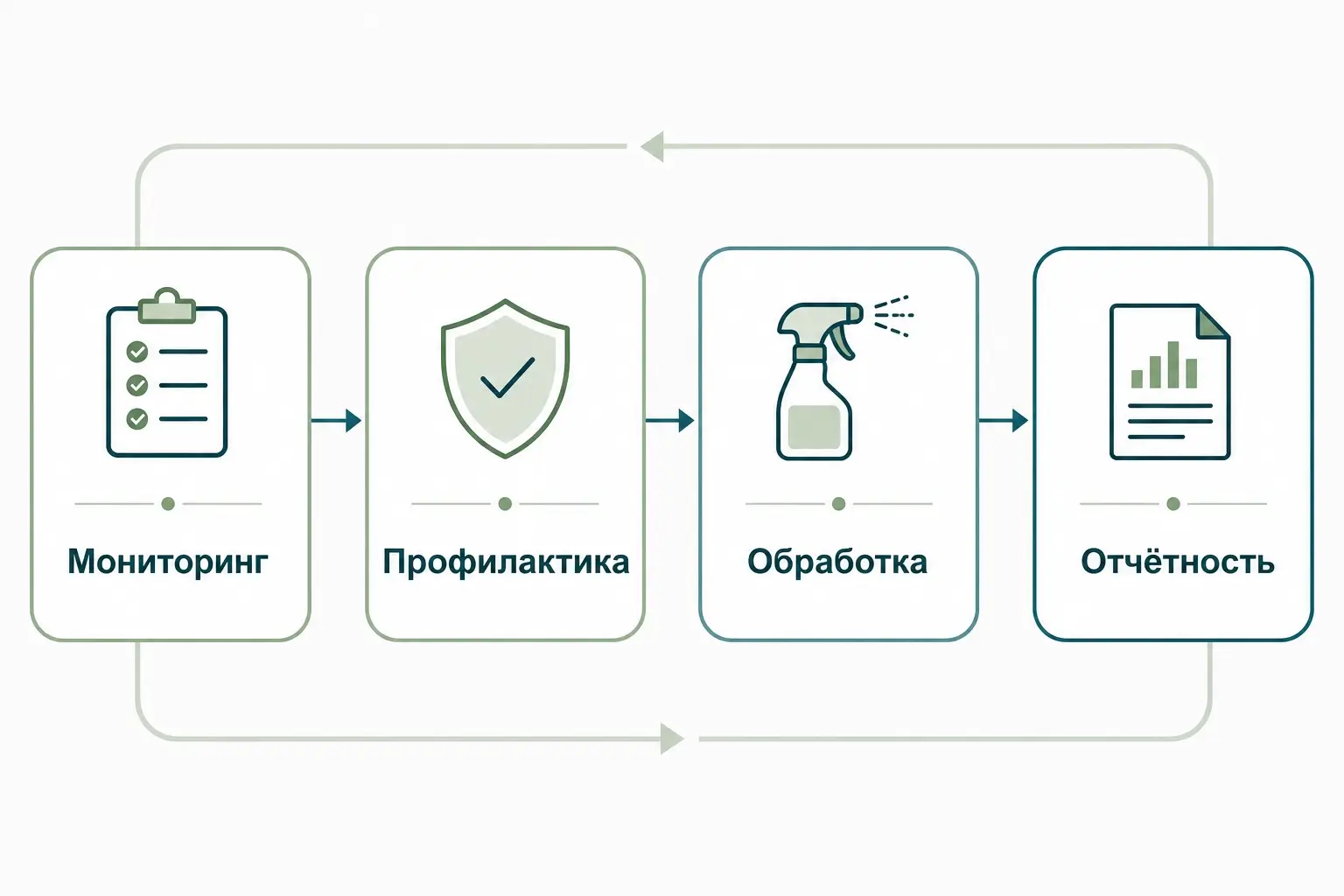 Схема пест-контроля